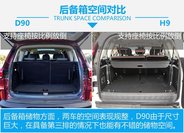 國產硬漢正面對剛 上汽大通D90對比哈弗H9-圖5