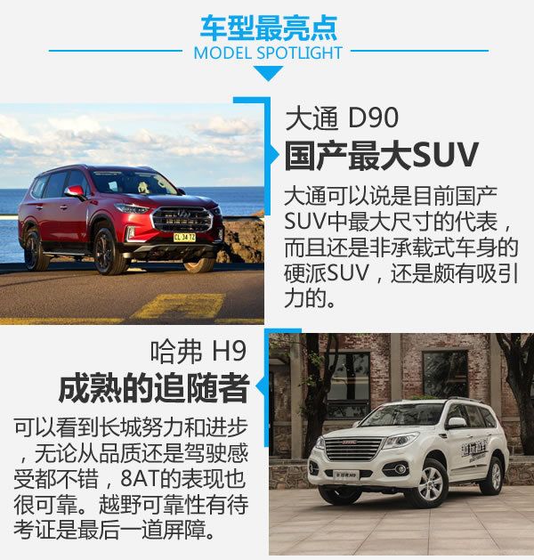 國產硬漢正面對剛 上汽大通D90對比哈弗H9-圖8