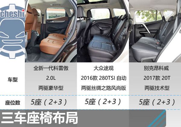 20萬買高品質家用SUV 科雷傲/途觀/昂科威選誰?-圖5