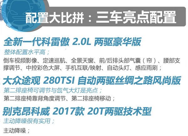 20萬買高品質家用SUV 科雷傲/途觀/昂科威選誰?-圖6