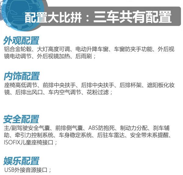 22萬買高品質家用SUV 科雷傲/途觀/昂科威選誰?-圖7