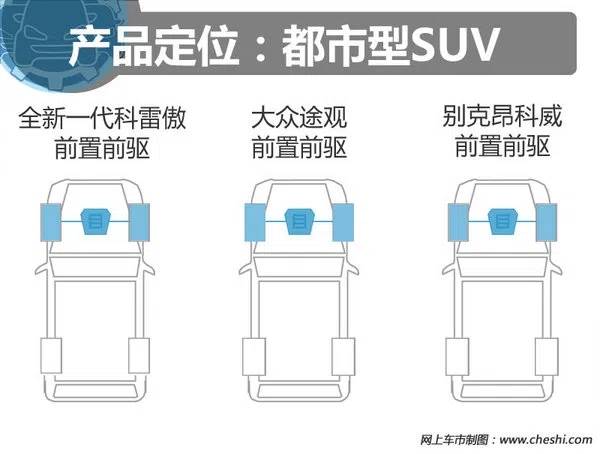 22萬買高品質家用SUV 科雷傲/途觀/昂科威選誰?-圖4