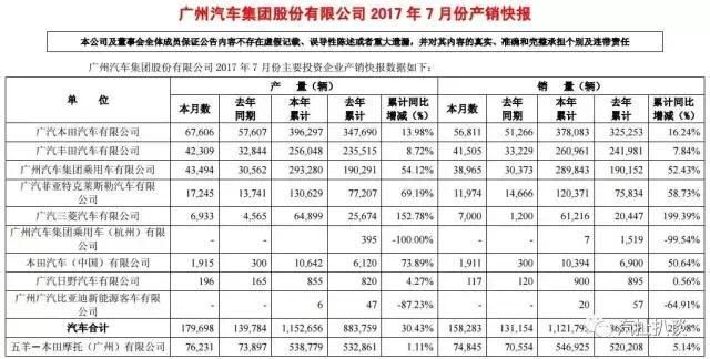 廣汽集團(tuán)高層人事變動四高管辭職，不是因?yàn)殇N量差
