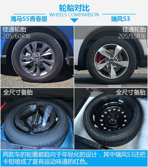 8萬元SUV之間的死磕 海馬S5青春版對比瑞風S3-圖6