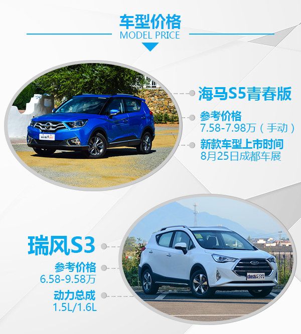 8萬元SUV之間的死磕 海馬S5青春版對比瑞風S3-圖2