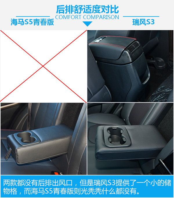 8萬元SUV之間的死磕 海馬S5青春版對比瑞風S3-圖7