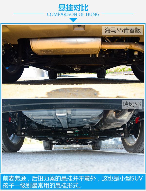 8萬元SUV之間的死磕 海馬S5青春版對比瑞風S3-圖4