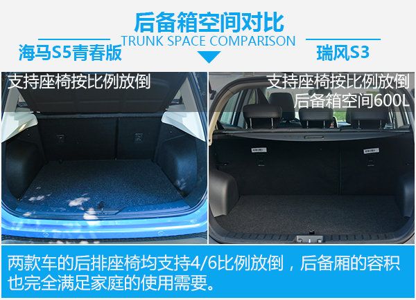 8萬元SUV之間的死磕 海馬S5青春版對比瑞風S3-圖2