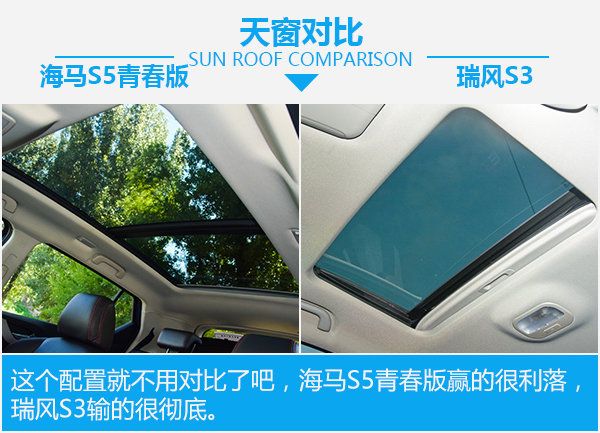 8萬元SUV之間的死磕 海馬S5青春版對比瑞風S3-圖5