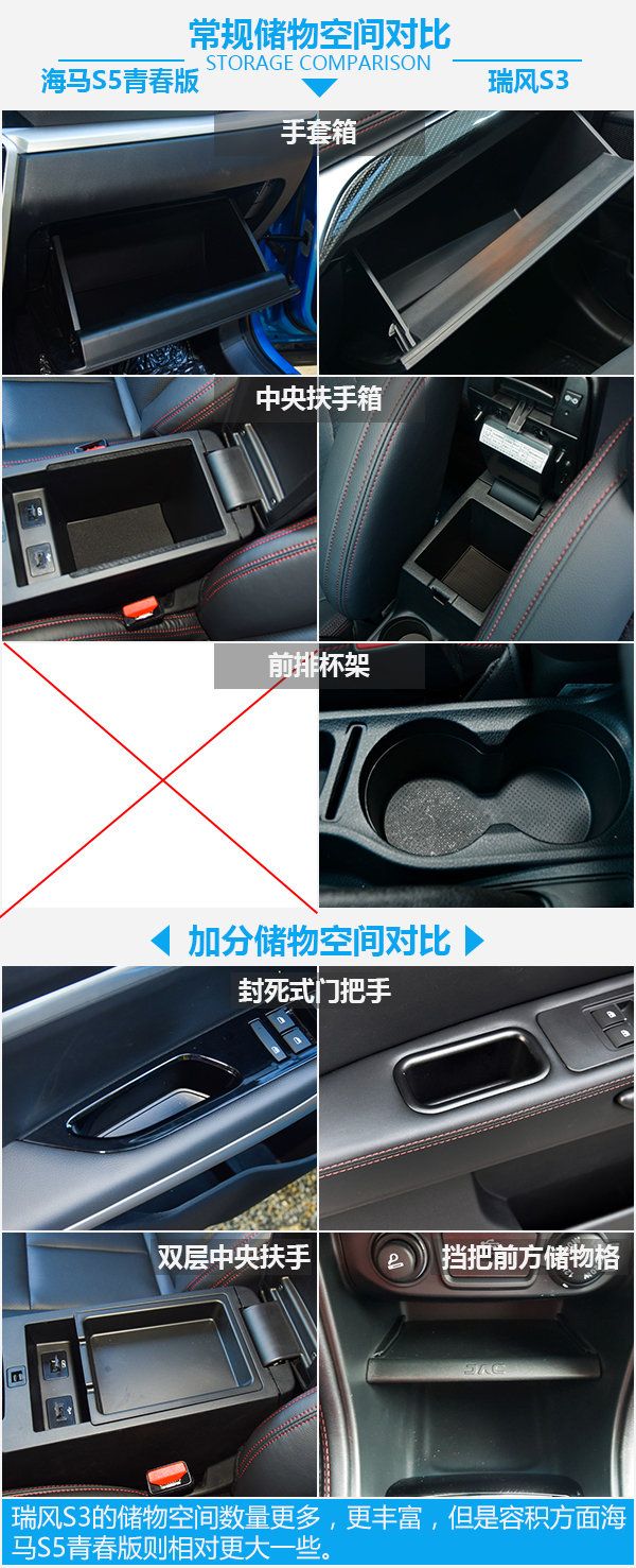 8萬元SUV之間的死磕 海馬S5青春版對比瑞風S3-圖1