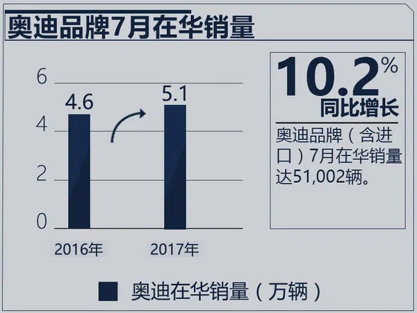 奔馳穩(wěn)坐“釣魚(yú)臺(tái)” 1-7月豪華品牌總銷(xiāo)量近百萬(wàn)-圖8