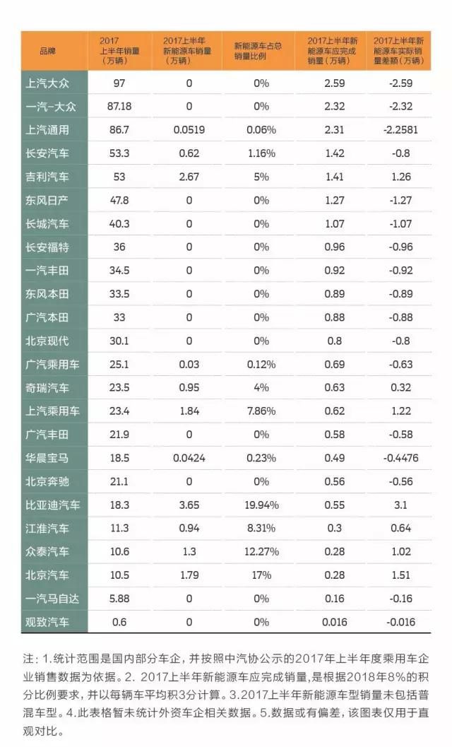 政策，乘用車雙積分政策,新能源積分管理