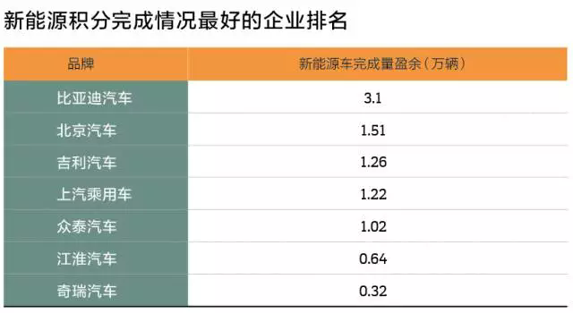 政策，乘用車雙積分政策,新能源積分管理