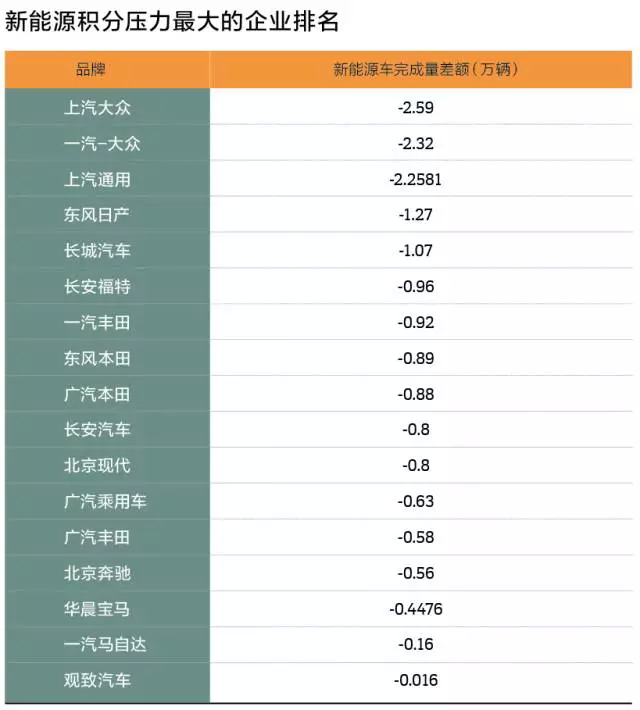 政策，乘用車雙積分政策,新能源積分管理