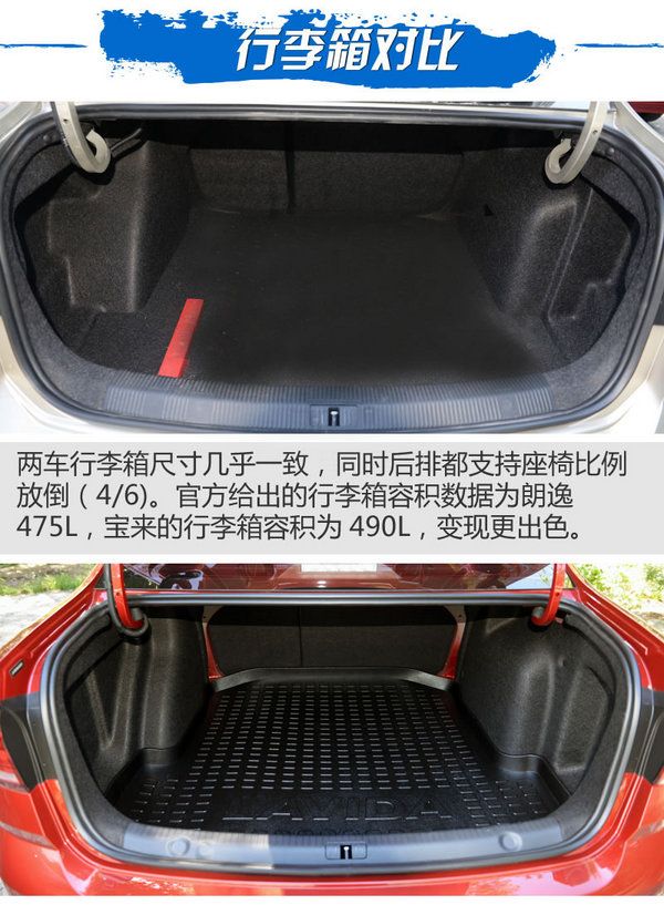 南北雙兄弟之間的對決 大眾寶來對比大眾朗逸-圖4