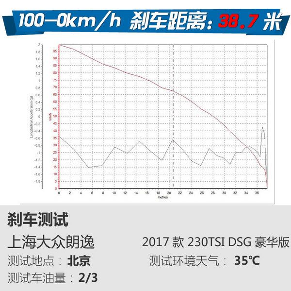 南北雙兄弟之間的對(duì)決 大眾寶來(lái)對(duì)比大眾朗逸-圖7