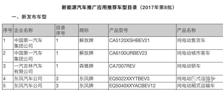 一周新能源熱點 誰還想吃新能源這塊蛋糕