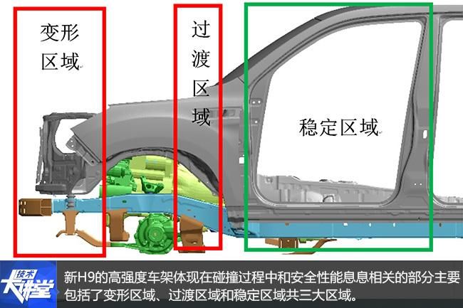 這次都是真實驗 測試長城哈弗系列SUV安全性
