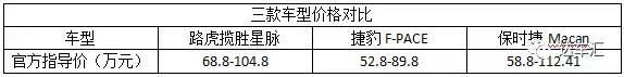 路虎攬勝星脈值不值得選？我們拿他和保時捷、捷豹比了比