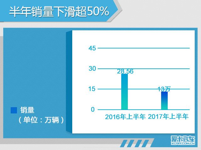 車界觀察 那些調整全年銷量目標的車企