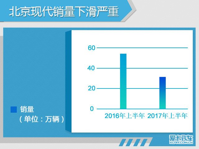 《半年盤點系列》日韓車企在華銷量解讀