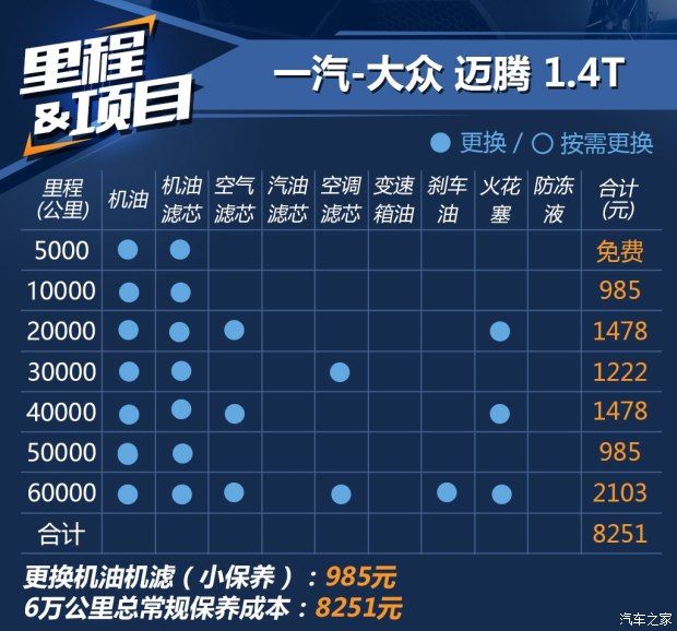 一汽-大眾 邁騰 2017款 380TSI DSG 豪華型 一汽-大眾 邁騰 2017款 380TSI DSG 豪華型