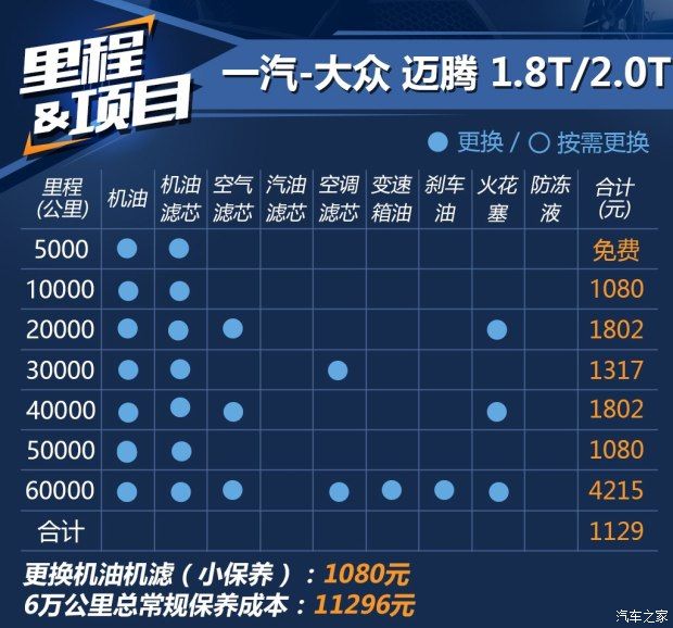 一汽-大眾 邁騰 2017款 380TSI DSG 豪華型 一汽-大眾 邁騰 2017款 380TSI DSG 豪華型