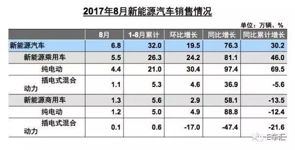 放棄燃油車成趨勢  主流車企開啟電氣化時間表