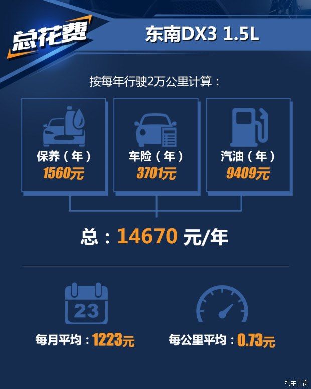 東南汽車 東南DX3 2016款 1.5T CVT旗艦型