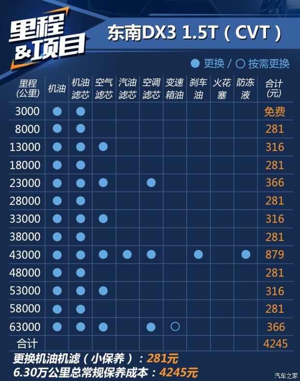 東南汽車 東南DX3 2016款 1.5T CVT旗艦型