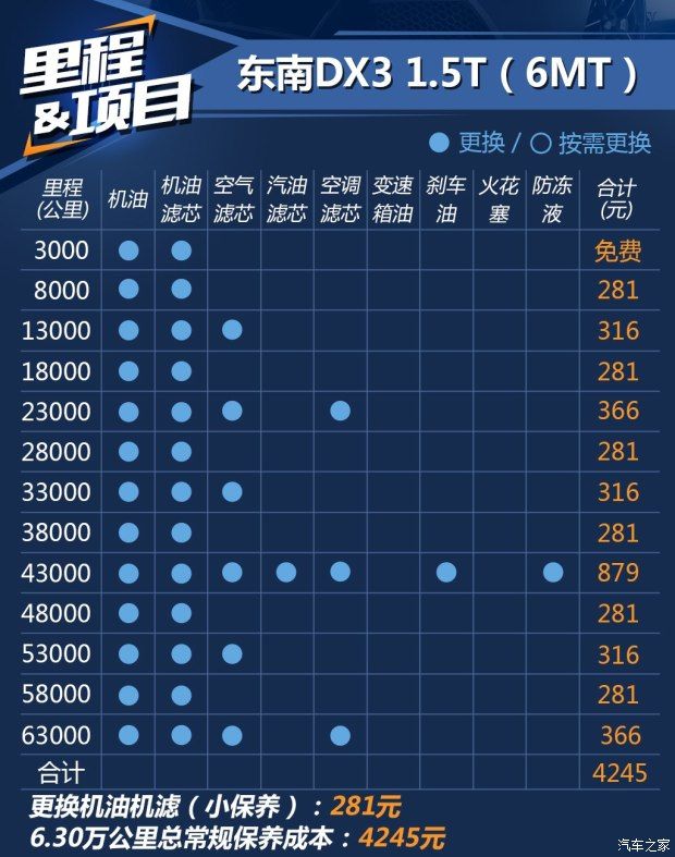 東南汽車 東南DX3 2016款 1.5T CVT旗艦型