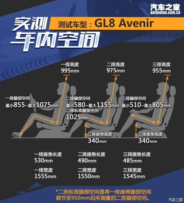 上汽通用別克 別克GL8 2017款 2.0T Avenir