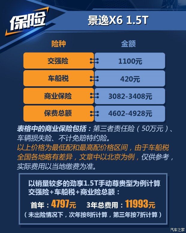 東風風行 景逸X6 2017款 勁享系列 1.5T CVT尊貴型