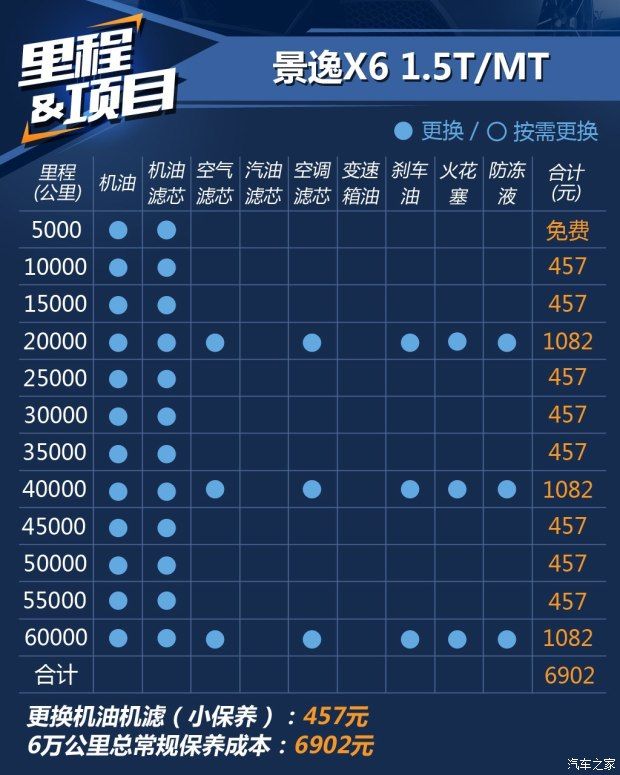 東風風行 景逸X6 2017款 勁享系列 1.5T CVT尊貴型