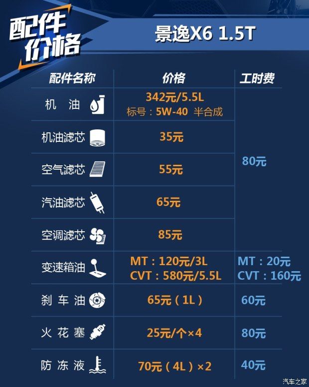 東風風行 景逸X6 2017款 勁享系列 1.5T CVT尊貴型