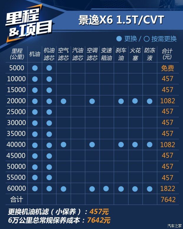東風風行 景逸X6 2017款 勁享系列 1.5T CVT尊貴型