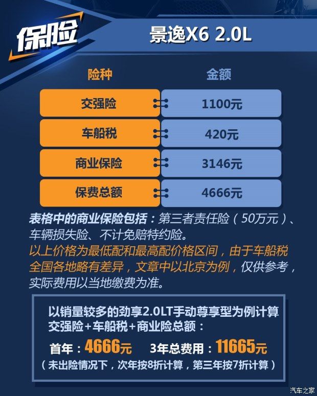 東風風行 景逸X6 2017款 勁享系列 1.5T CVT尊貴型