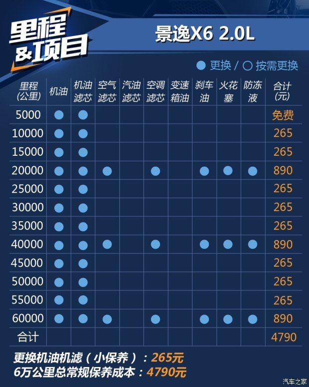東風風行 景逸X6 2017款 勁享系列 1.5T CVT尊貴型