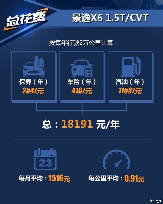 東風風行 景逸X6 2017款 勁享系列 1.5T CVT尊貴型