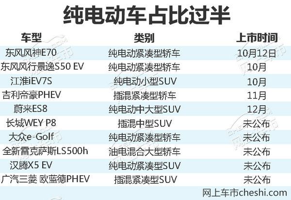 10款純電/插電/混動新車 國產SUV續航500km-圖2