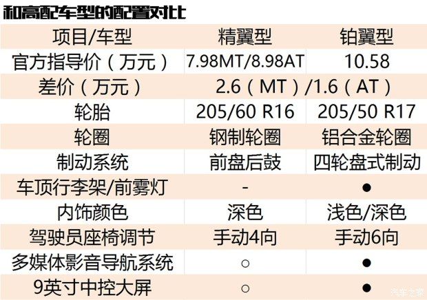 長安福特 翼搏 2018款 1.5L 手動精翼型