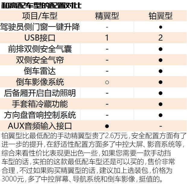 長安福特 翼搏 2018款 1.5L 手動精翼型