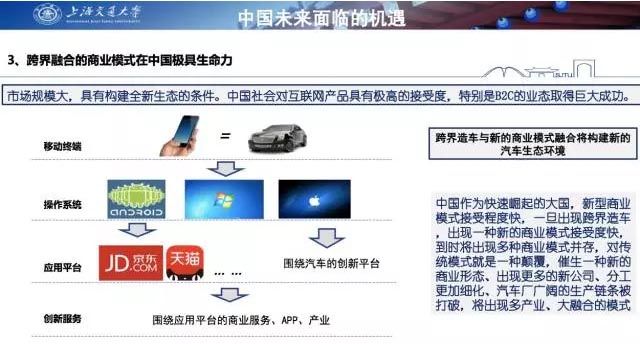 汽車,未來汽車