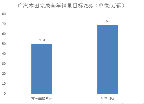 銷量，韓系車,日系車,銷量
