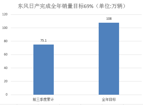 銷量，韓系車,日系車,銷量