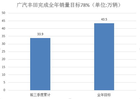 銷量，韓系車,日系車,銷量