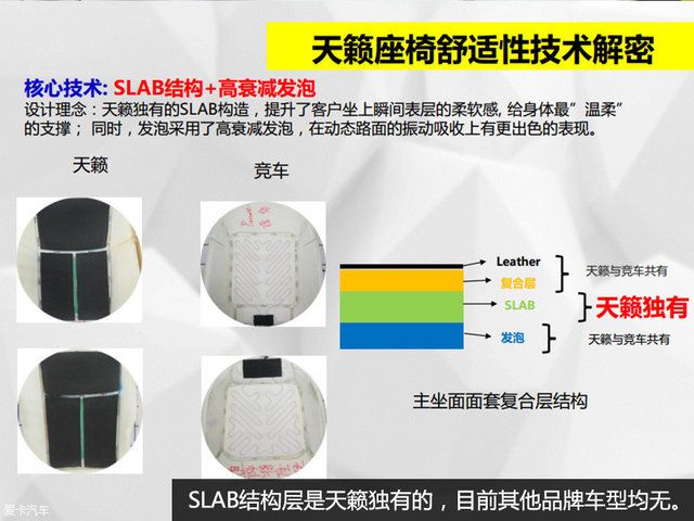 汽車座椅