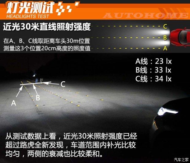 路虎(進口) 攬勝星脈 2017款 P380 R-DYNAMIC HSE
