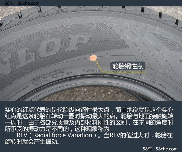 老司機教你看 解開汽車輪胎標識的秘密