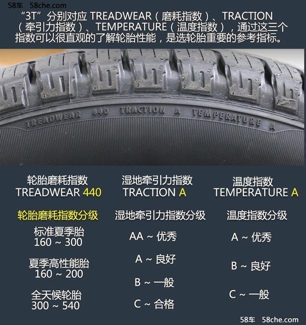 老司機教你看 解開汽車輪胎標識的秘密
